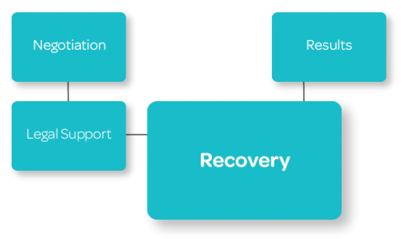 healthcare-subrogation-equian